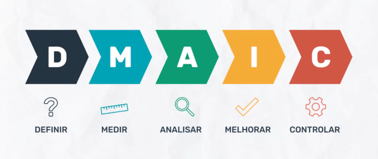 O DMAIC Ágil