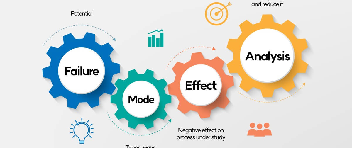 Ferramenta Lean - FMEA: Análise de Modos e Efeitos de Falha