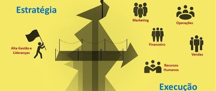 Execução da Estratégia e Gestão de Resultados