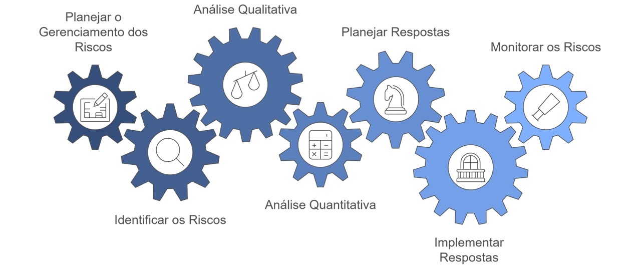 Modelos de Avaliação de Complexidade de Projetos