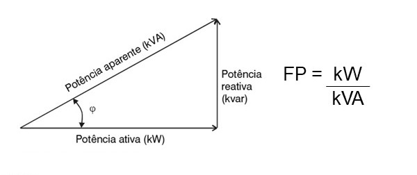 Fator de Potência