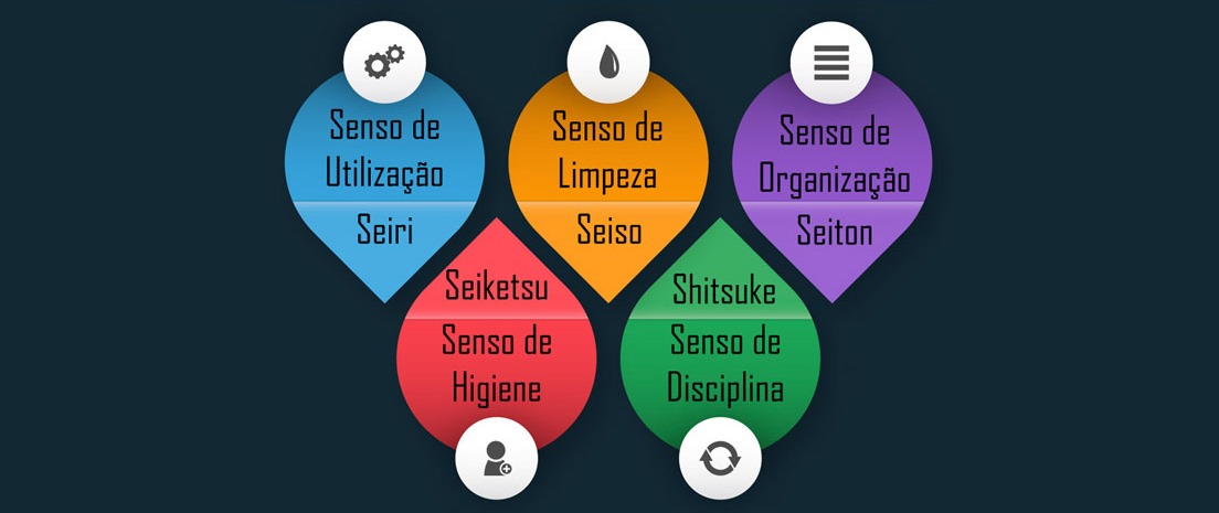 Programa 5s: Como implantar o 5S na Prática