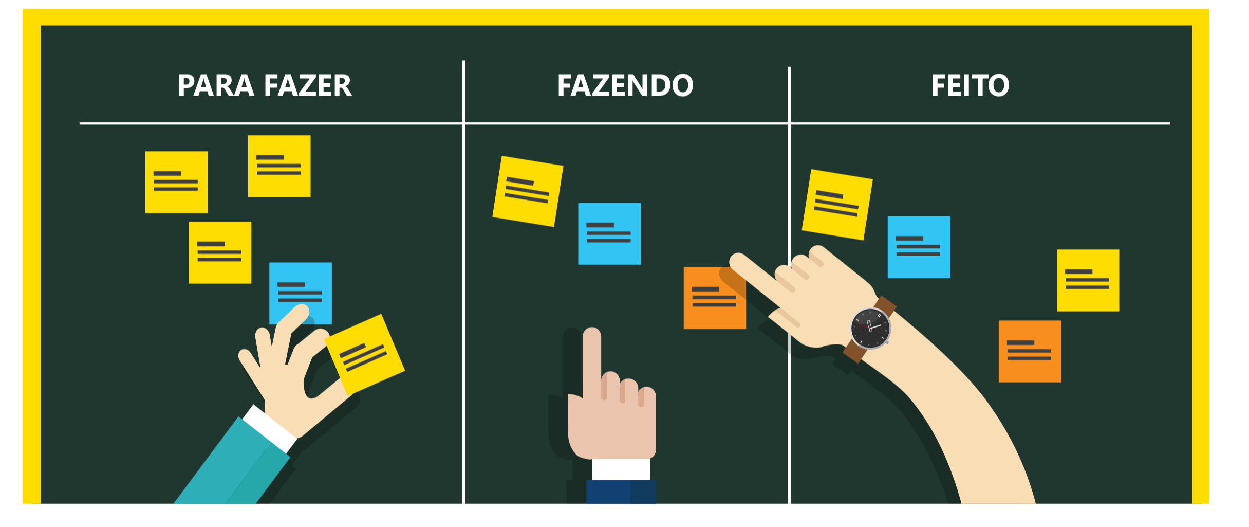 Ferramentas Lean para Melhoria Contínua