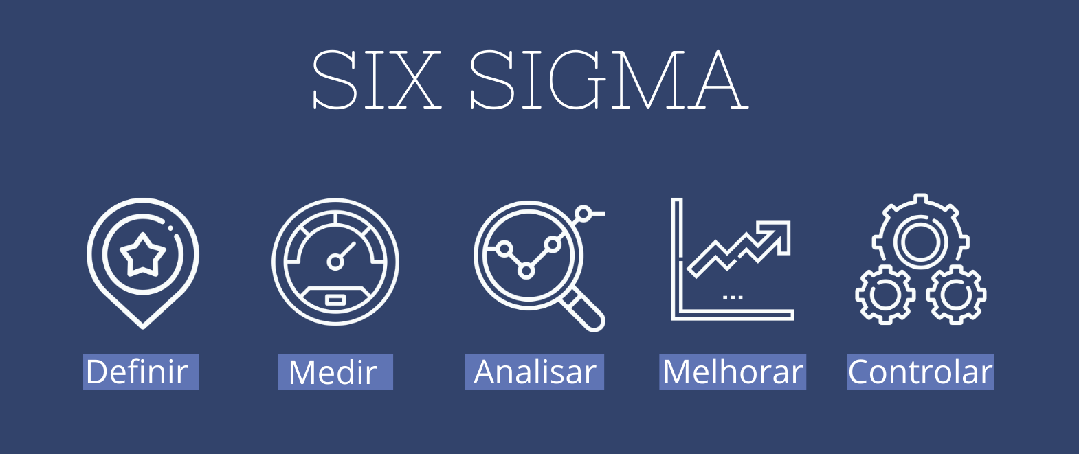 Técnica Lean - Análise dos Principais Indicadores Lean Six Sigma