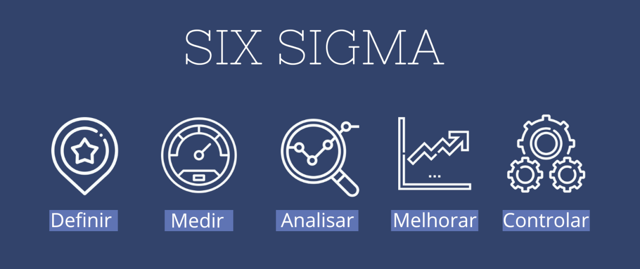 Técnica Lean - Análise dos Principais Indicadores Lean Six Sigma
