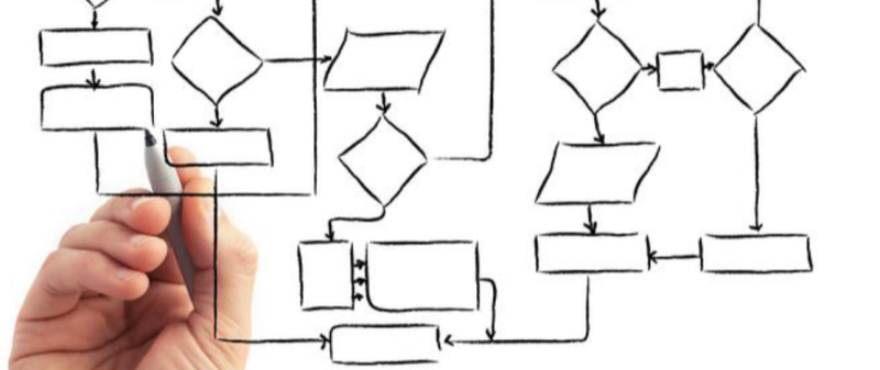 Tipos de Notação de Modelagem de Processos