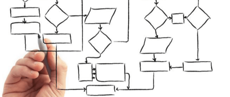 Tipos de Notação de Modelagem de Processos