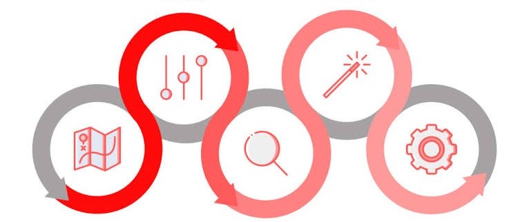 Aplicação Prática de IA no Ciclo DMAIC