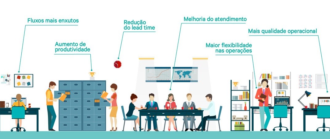 Lean Office e Processos Administrativos