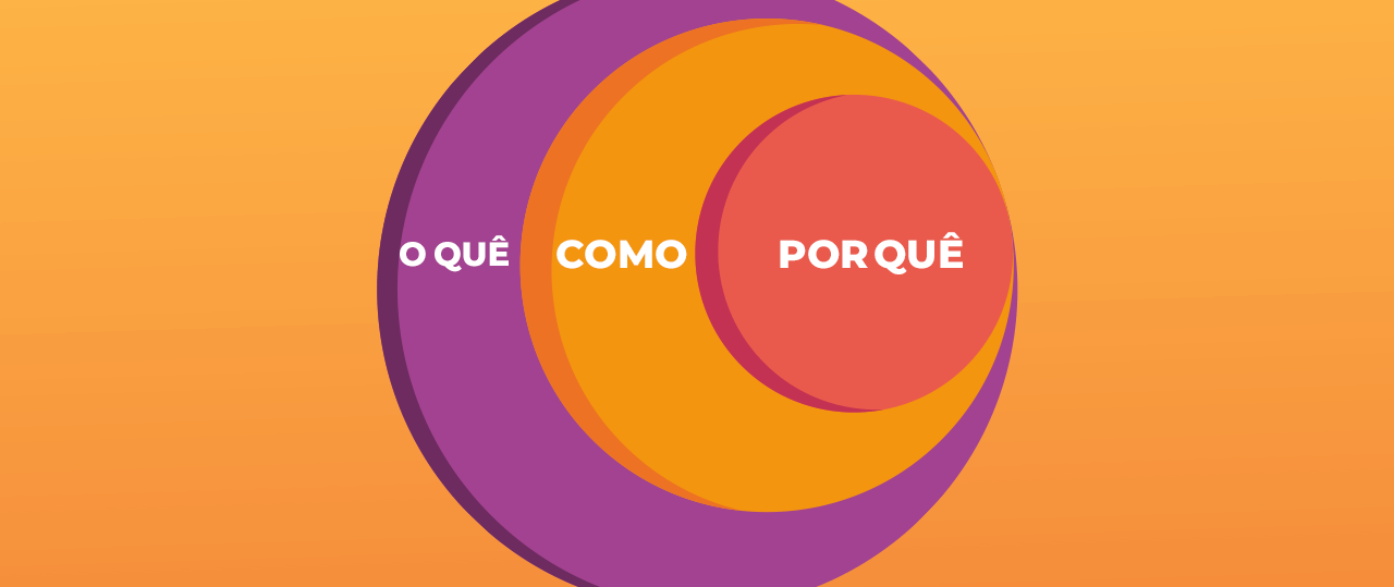 O Círculo Dourado no Marketing – Do Propósito à Ação