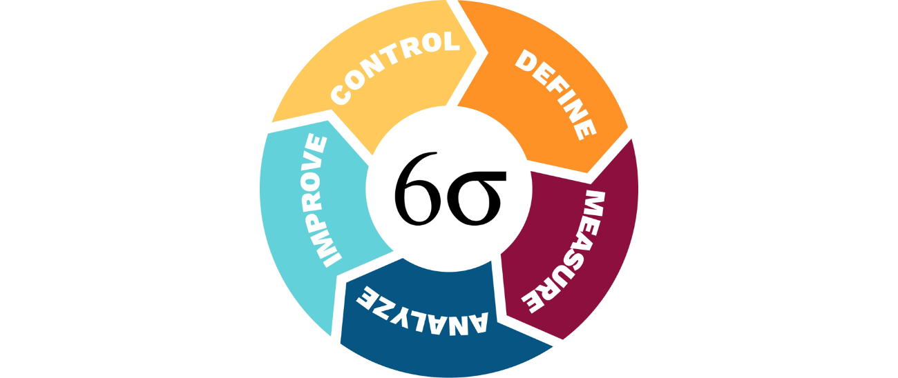 A Norma ISO 13053: Fatores Críticos para Implantação do 6 Sigma