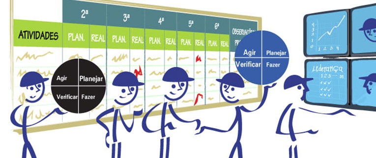 Gerenciamento Diário: Sistema de Rotina, Controle e Melhoria Contínua