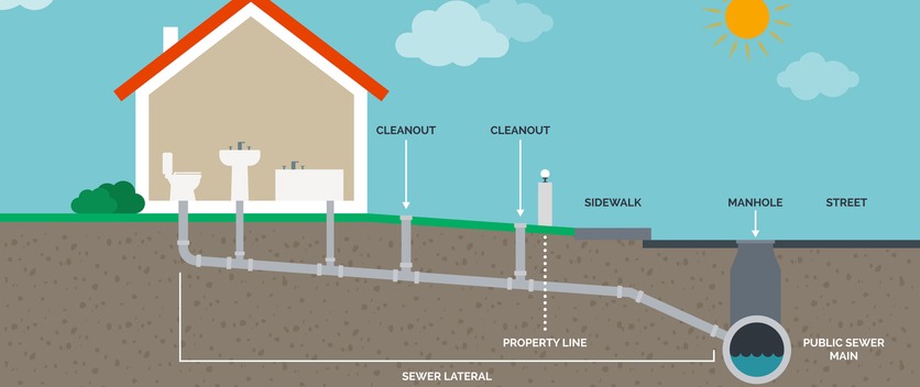 SISTEMA DOMICILIAR DE ESGOTOS SANITÁRIOS